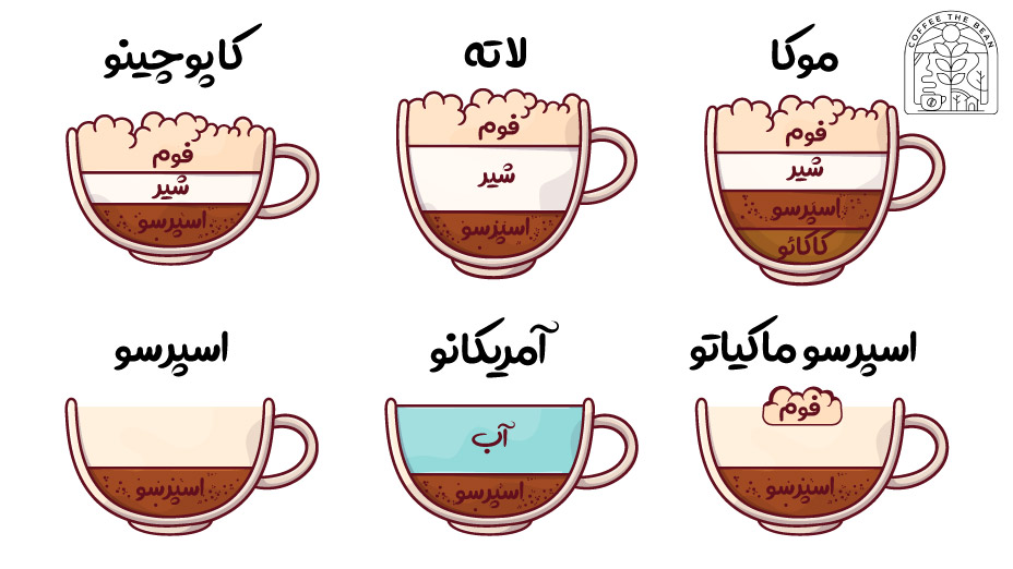 انواع نوشیدنی بر پایه اسپرسو