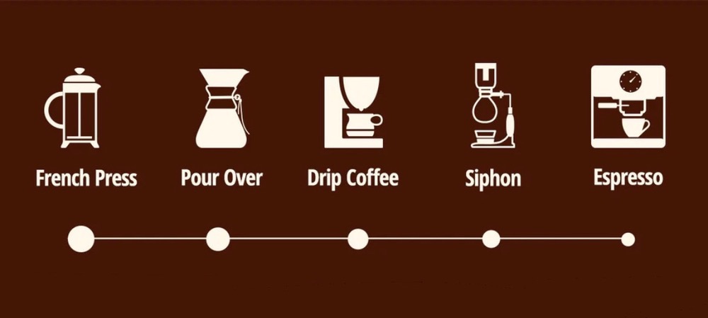 درجه آسیاب مناسب هر ابزار دم اوری قهوه