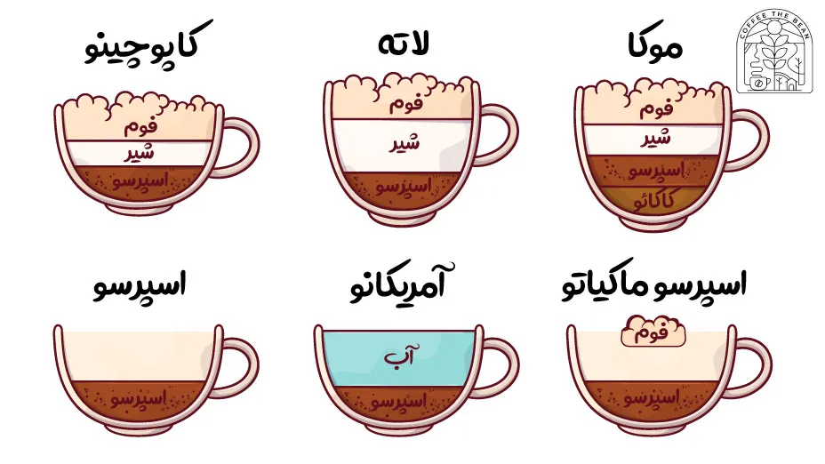انواع نوشیدنی بر پایه اسپرسو