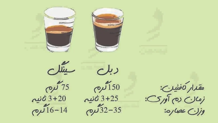 تفاوت دبل و تک